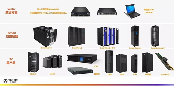 高效率,低门槛--2019维谛技术(Vertiv )ITC 联盟峰会隆重揭幕