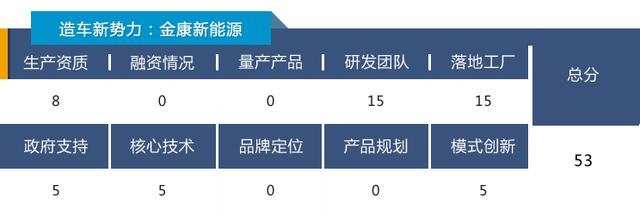 车和家跟零跑就差一个"生产资质"?造车新势力谁最靠谱?(中)